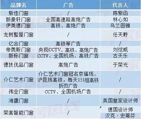 探厂推荐:门窗品牌加盟如何选择,这一篇就够!