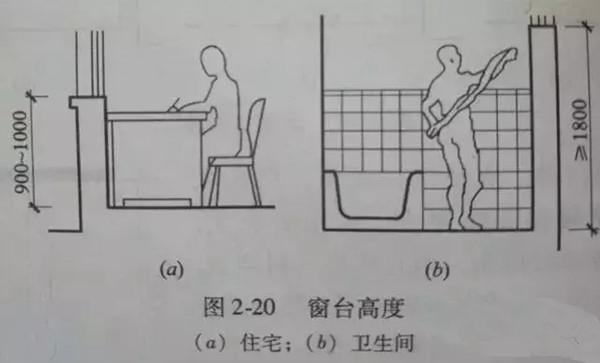 双诺铝木节能门窗告诉你,自建房窗户要注意这两点!
