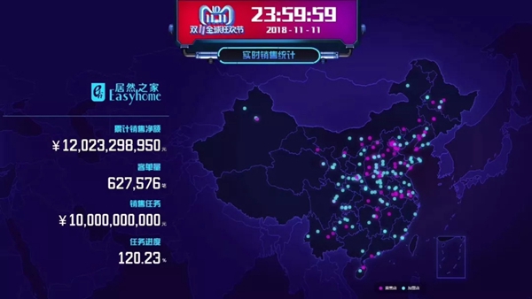 光有排名怎么够，有数据才过瘾！这些家居企业双十一业绩排名你看过没？
