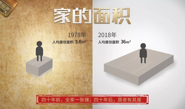 百能不锈钢橱柜带你看改革开放四十年来橱柜的进化 百能不锈钢橱柜带你看改革开放四十年来橱柜的进化