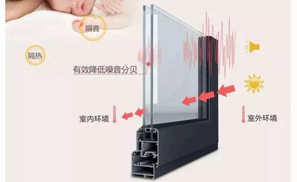  英伦皇室门窗：不要让劣质门窗造成家庭的悲哀