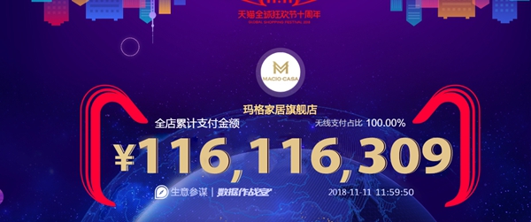 燃爆了！实木再疯狂！玛格双十一再度蝉联全屋定制类实木定制第一！