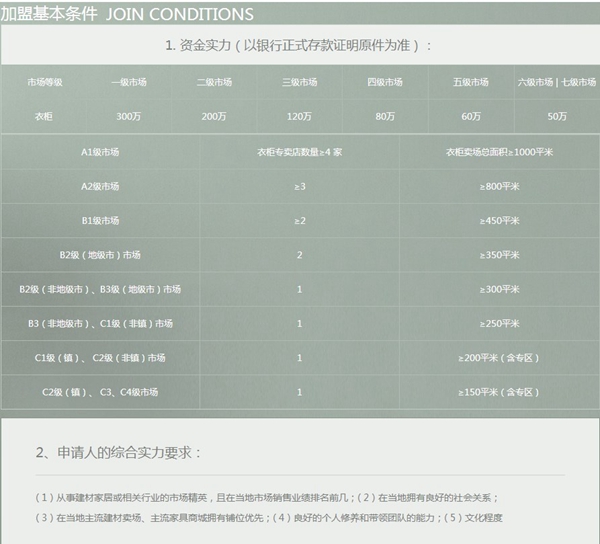 欧派家居加盟多少钱 欧派家居加盟有什么优势