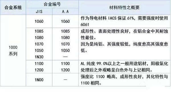 其邦门窗：铝材“系列编号”的辨识方法你们知道多少？