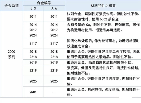 其邦门窗：铝材“系列编号”的辨识方法你们知道多少？