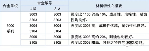 其邦门窗：铝材“系列编号”的辨识方法你们知道多少？
