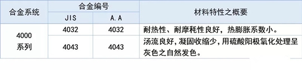 其邦门窗：铝材“系列编号”的辨识方法你们知道多少？
