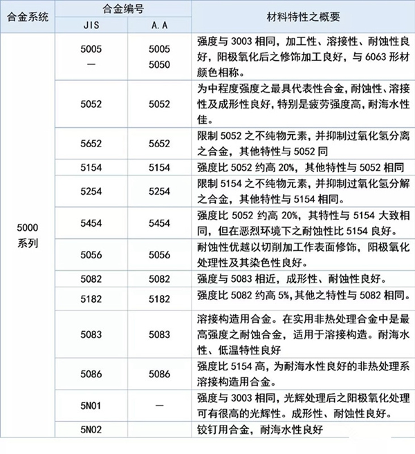 其邦门窗：铝材“系列编号”的辨识方法你们知道多少？