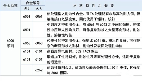 其邦门窗：铝材“系列编号”的辨识方法你们知道多少？