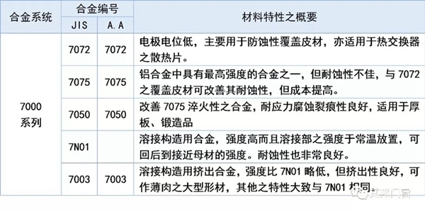 其邦门窗：铝材“系列编号”的辨识方法你们知道多少？
