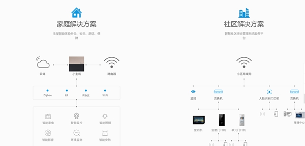 新和创智能家居招商政策解读，了解加盟条件