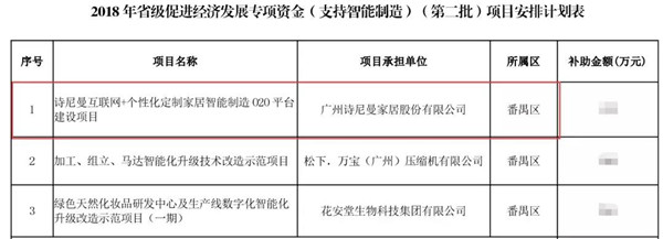 年度盘点:诗尼曼2018大事件精彩回顾