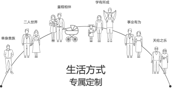 维意定制家具 维意定制家具怎么样