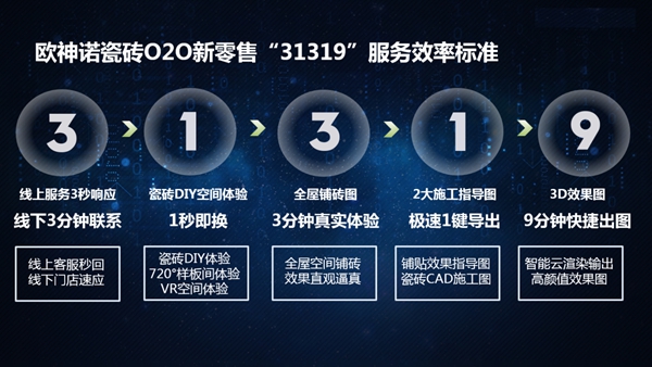 欧神诺智慧门店亮相成都,为消费者创造购物新体验