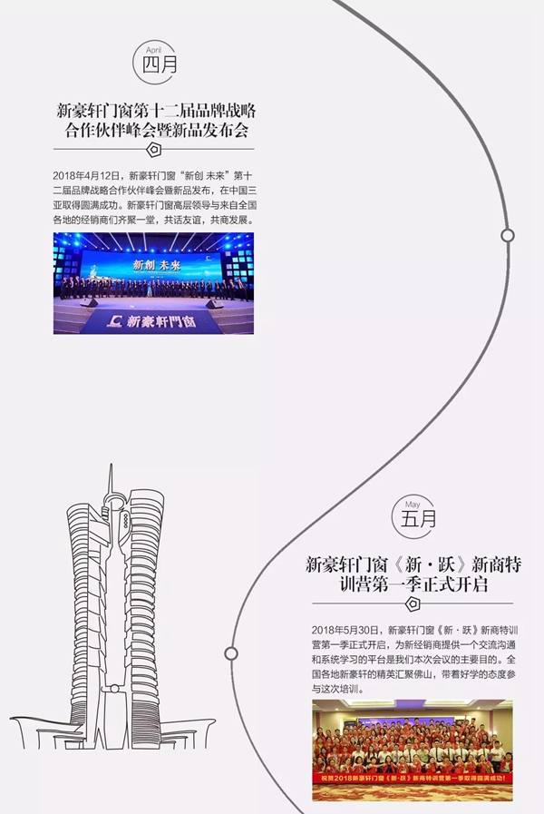 新豪轩门窗2018年度大事件精彩回顾