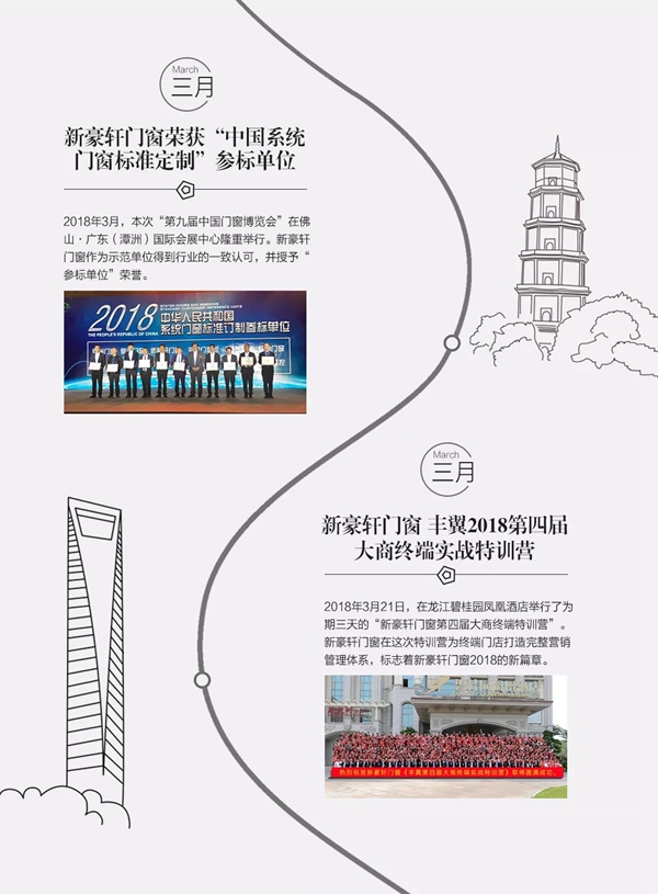 新豪轩门窗2018年度大事件精彩回顾