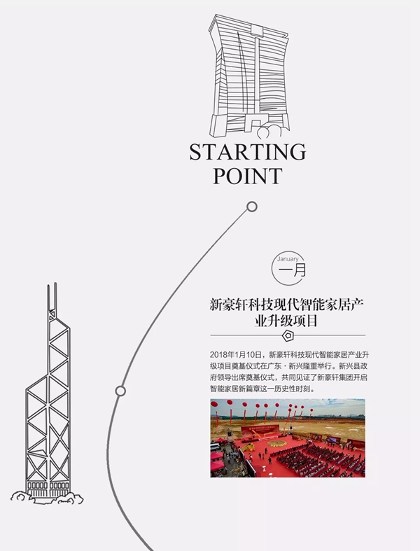 新豪轩门窗2018年度大事件精彩回顾