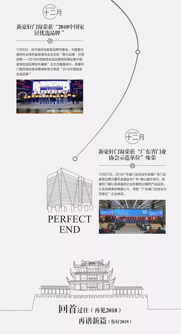 新豪轩门窗2018年度大事件精彩回顾