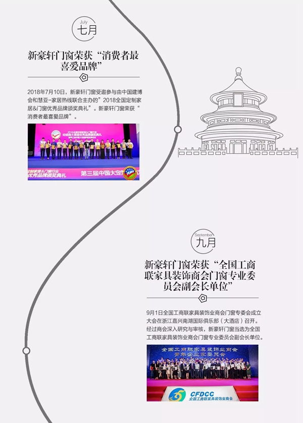 新豪轩门窗2018年度大事件精彩回顾