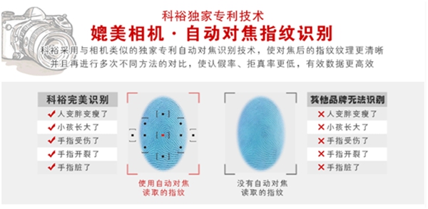科裕智能锁荣获“2018全国智能锁与智能家居行业经销商大调查活动“智能锁经销商口碑十大品牌”