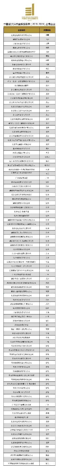广州设计周丨“中国设计选材金牌服务商”获奖名单揭晓!