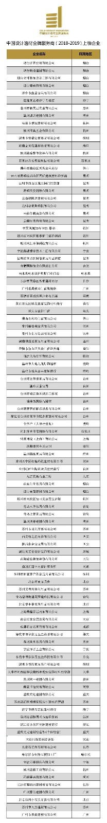广州设计周丨“中国设计选材金牌服务商”获奖名单揭晓!