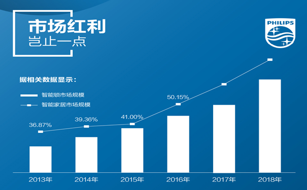 ICCSSI艾栖指纹锁荣获“智能锁经销商口碑十大品牌”