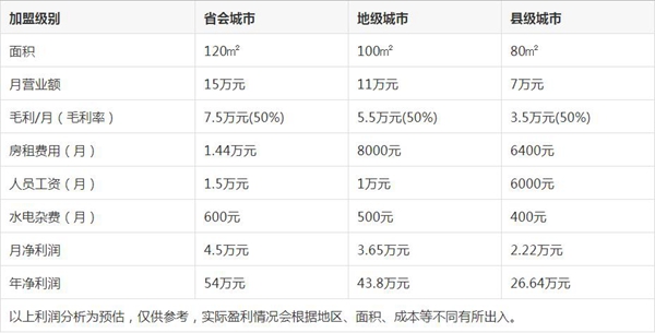 加盟诗尼曼门窗要多少钱 诗尼曼门窗加盟优势有哪些