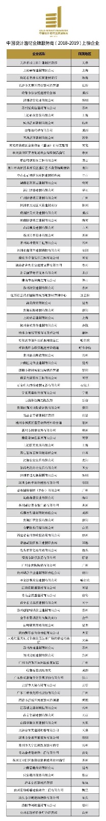 广州设计周丨“中国设计选材金牌服务商”获奖名单揭晓!
