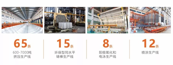 伟业门窗荣膺“佛山市细分行业龙头企业”称号!