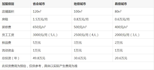 加盟诗尼曼门窗要多少钱 诗尼曼门窗加盟优势有哪些