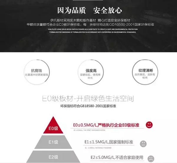 伊凡整体家居为你总结家居选购问题，不要再被坑啦！