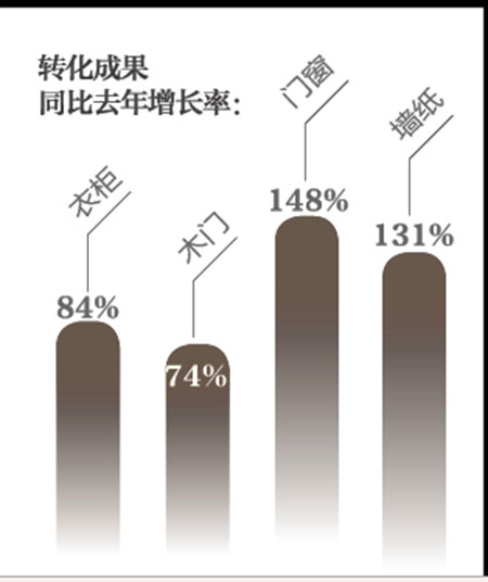 2018风起云涌，家居各派为大业破釜沉舟——恒山派
