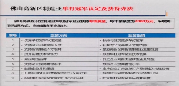 亿合门窗荣获佛山市行业单打冠军
