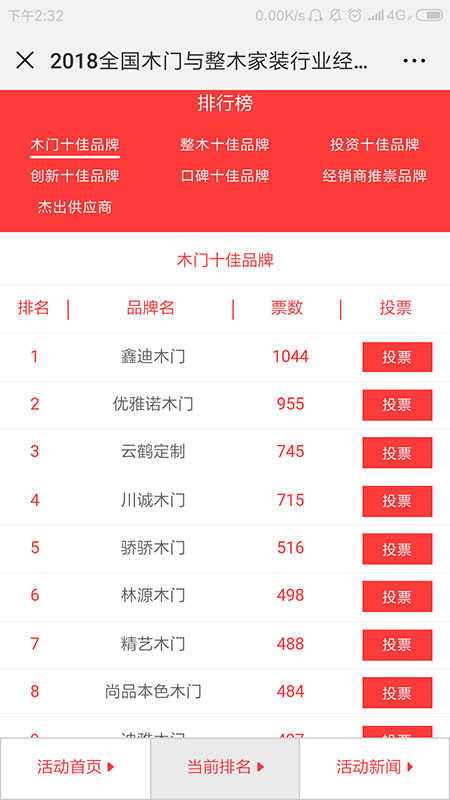 为十佳品牌打call！木门与整木家装经销商大调查网络评选投票启动