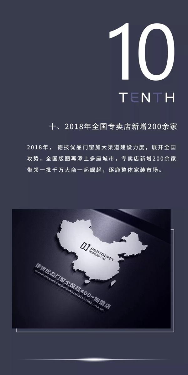 德技优品门窗2018年重要事件大盘点!