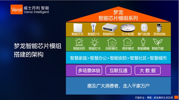 威士丹利12月28日Zigbee生态合作大会活动方案