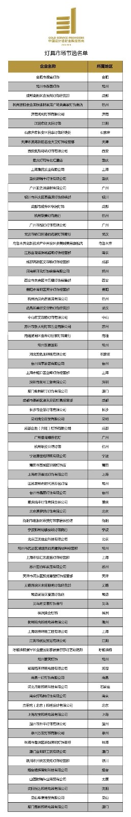 广州设计周丨“中国设计选材金牌服务商”获奖名单揭晓!