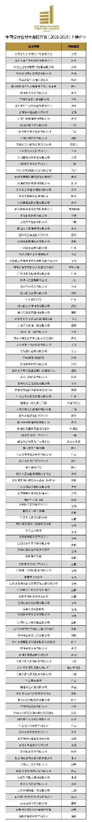广州设计周丨“中国设计选材金牌服务商”获奖名单揭晓!