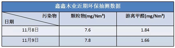 鑫鑫木业《人造板工业污染物排放标准》第二次标准工作会议圆满成功