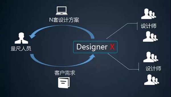 壹家壹品Designer X共享设计平台——设计师的兼职神器!