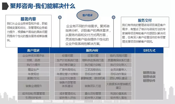  聚邦企管为你总结年度经营计划的作用