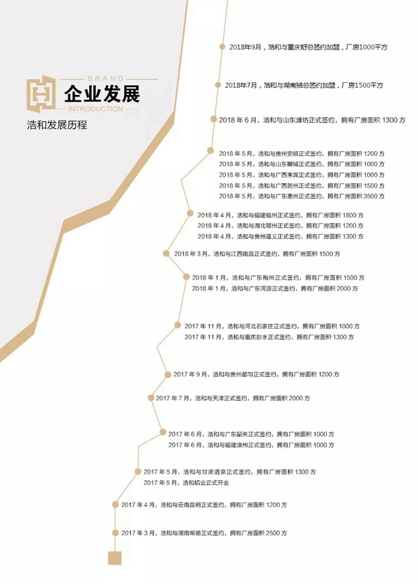 浩和铝业2018年度大事件精彩回顾
