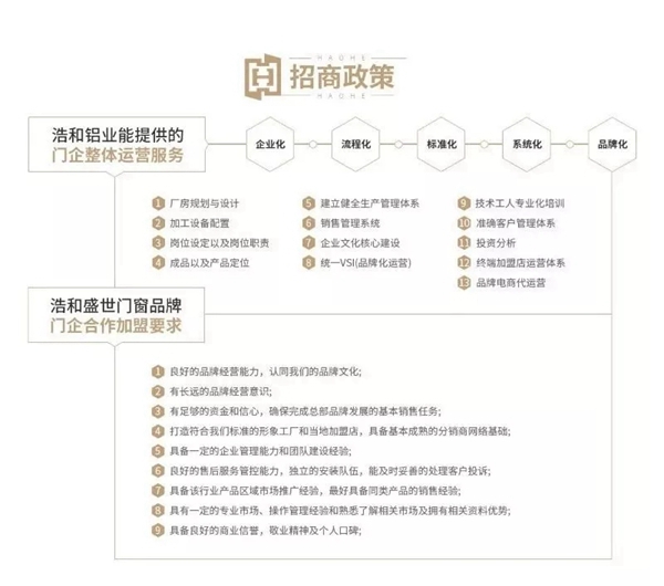 浩和铝业2018年度大事件精彩回顾