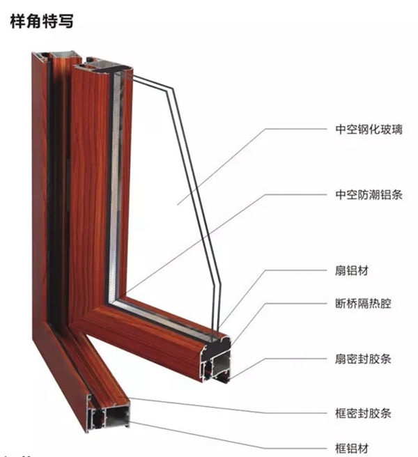 伊盾门窗告诉你什么样的门窗最能抵挡灰尘
