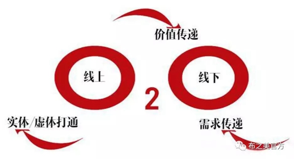 布之美窗帘：家居建材生产企业的电子商务“双轨制”