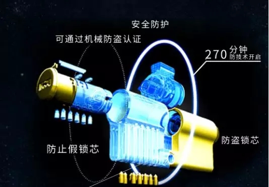 米谷智能锁教你如何选择适合的智能锁，不花冤枉钱