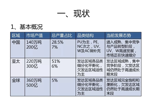 家具漆市场发展与挑战——陈冰董事长在“2019大国涂道”沙龙上的发言