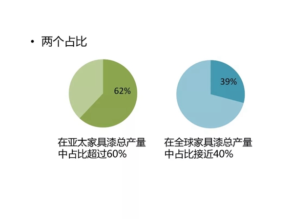 家具漆市场发展与挑战——陈冰董事长在“2019大国涂道”沙龙上的发言