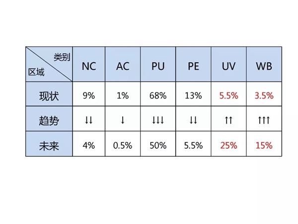 家具漆市场发展与挑战——陈冰董事长在“2019大国涂道”沙龙上的发言